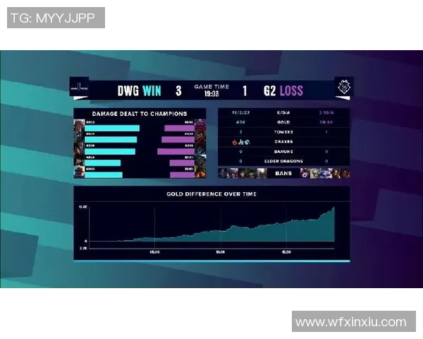 重磅专题：IG的区域防守革新